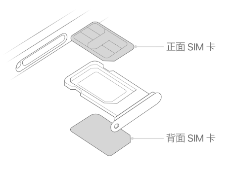 木兰苹果15维修分享iPhone15出现'无SIM卡'怎么办 