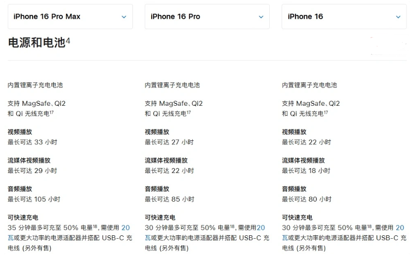 木兰苹果手机维修分享 iPhone 16 目前实测充电峰值功率不超过 39W 