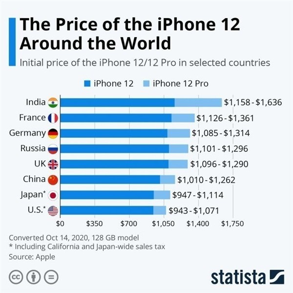 木兰苹果手机维修分享哪个购买iPhone 12/12 Pro更便宜 