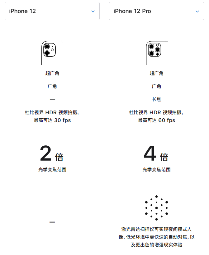 木兰苹果手机维修分享苹果 iPhone 12 与 iPhone 12 Pro 选哪款 